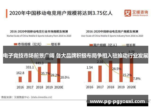 电子竞技市场前景广阔 各大品牌积极布局争相入驻推动行业发展